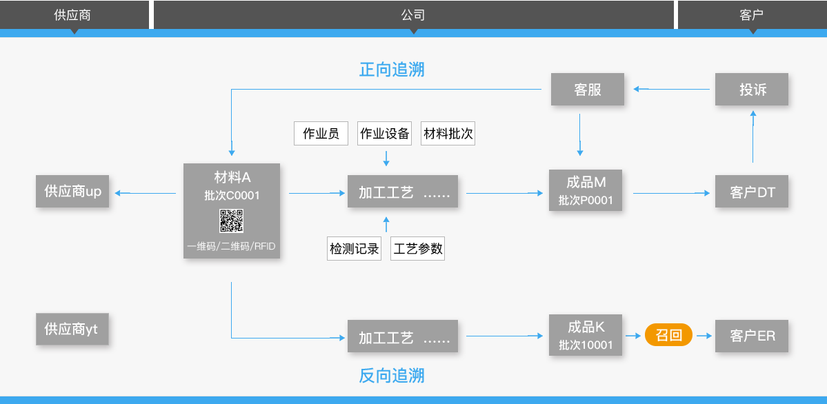  不朽情缘 科技